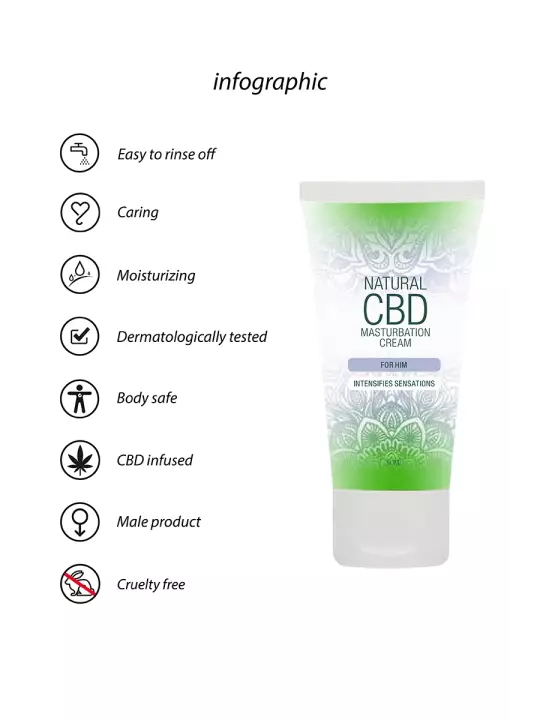 Crème de masturbation Homme - Natural CBD