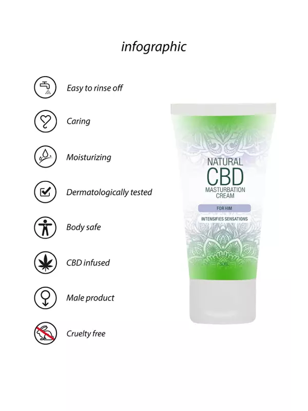 Crème de masturbation Homme - Natural CBD